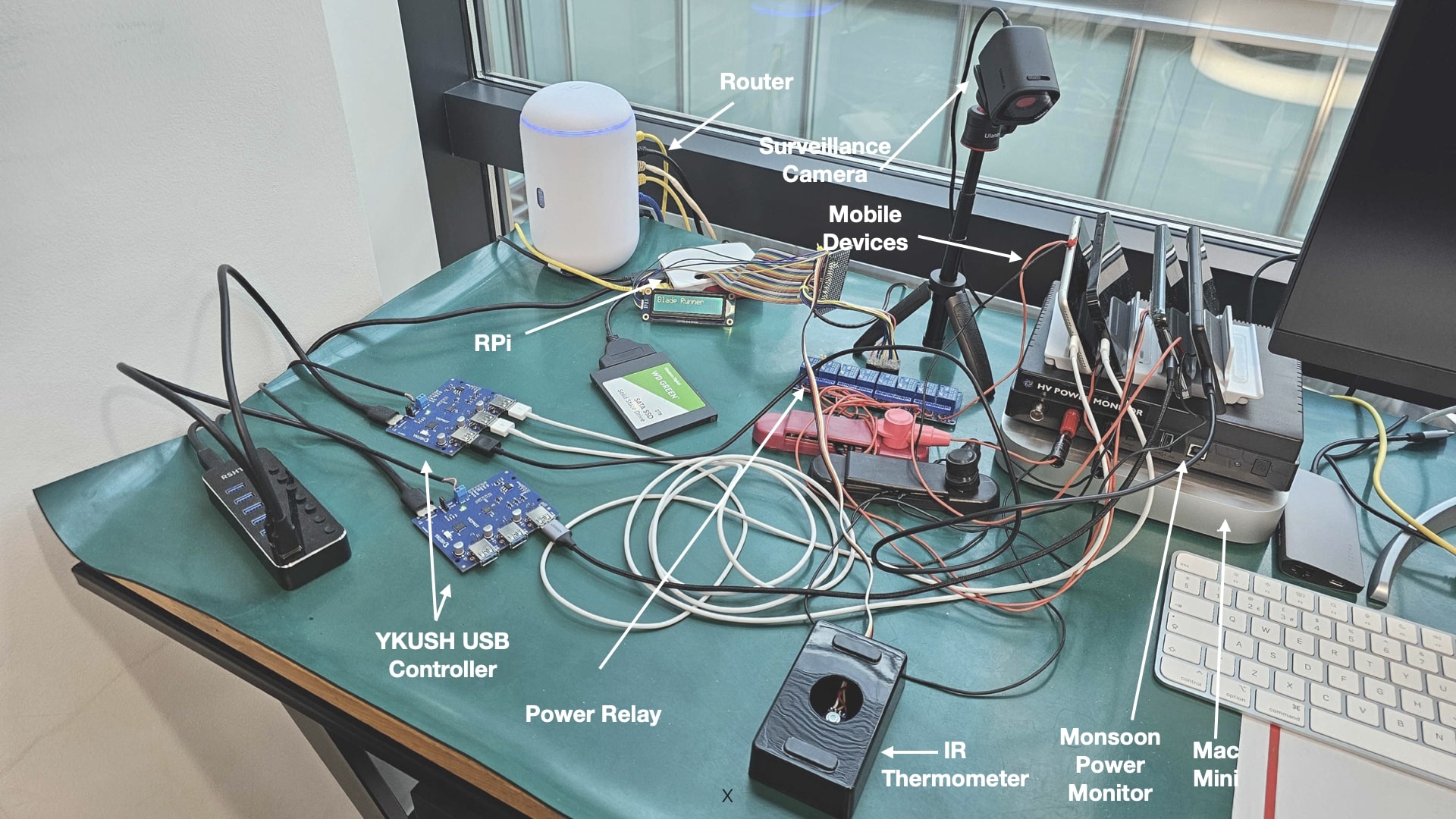 Labeled photo of full setup